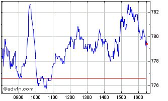 scb uk share price|STAN: Standard Chartered PLC Stock Price Quote .